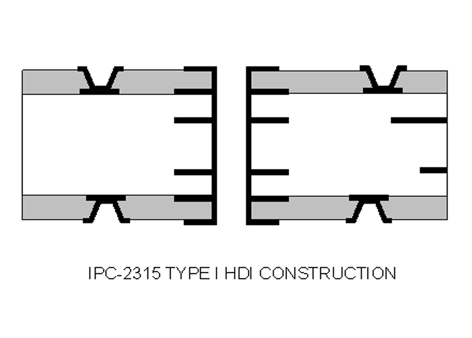 HDI / Sequential build up (SBU)