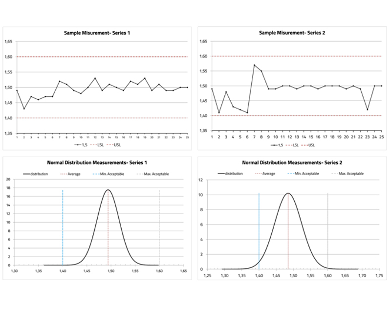 Laboranalytik und Produktzertifizierung