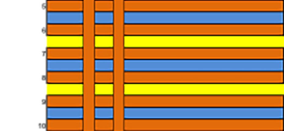 Multilayer 18 layers HDI 2+N+2 with SBU