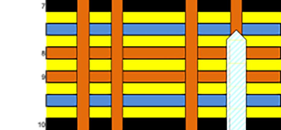 Multilayer 16 layers HDI 3.5+N+3.5 with SBU