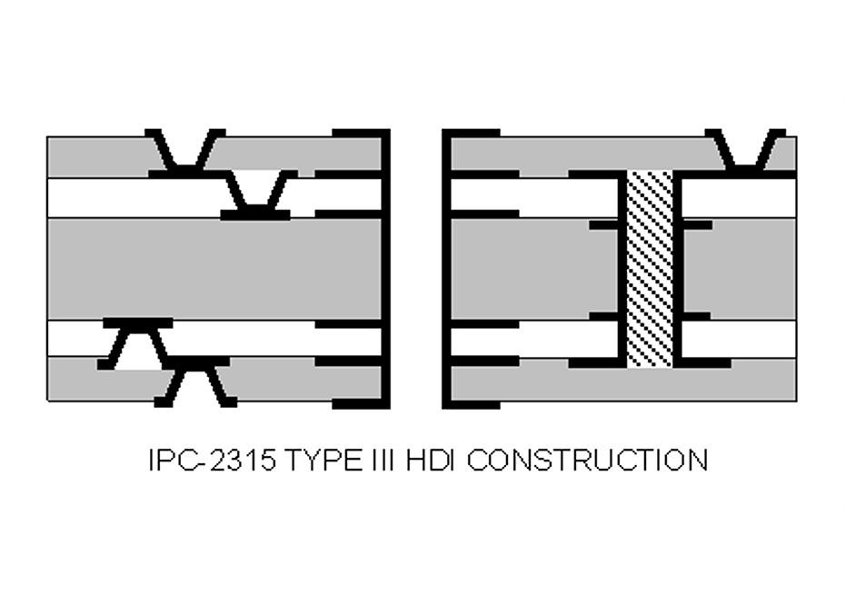 HDI / Sequential build up (SBU)